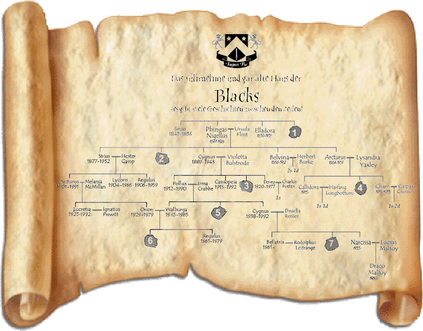 Stammbaum der Familie Black